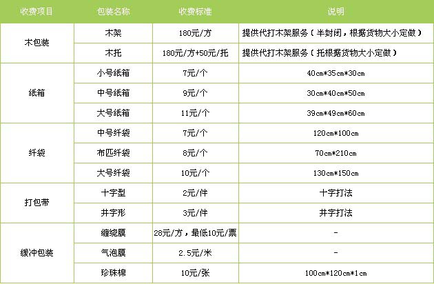 龙口市到江西物流专线