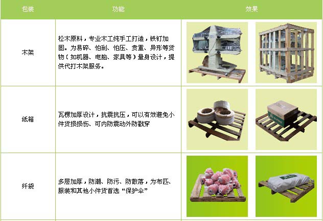龙口市到江西物流专线
